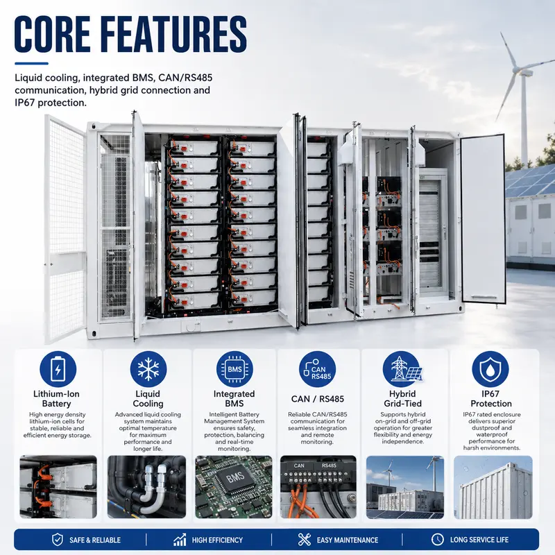 20ft/40ft Containerized Energy Storage System (1–5MWh, Liquid-Cooled BESS, IP67) — safety and protection features