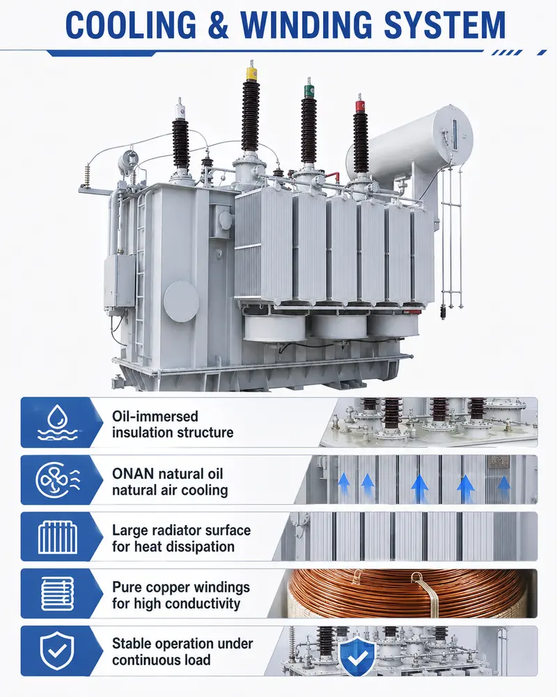 66 kV Oil-Immersed Pure-Copper Solar PV Power Transformer (40 MVA) — workmanship detail