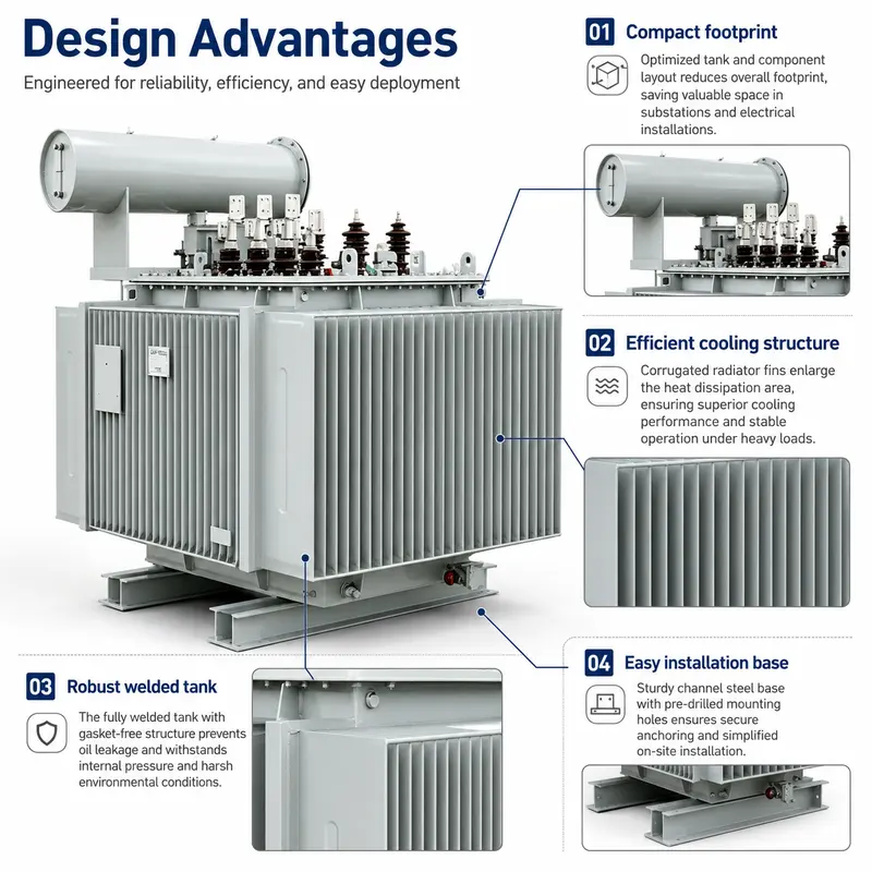 Energy-Saving 500–3500kVA 35kV/480V Three-Phase Oil-Immersed Transformer — internal structure