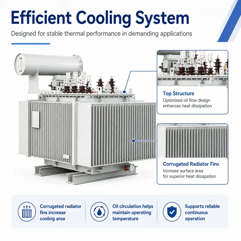 High-Efficiency 33kV 2500kVA Energy-Saving Oil-Immersed Distribution Transformer (Copper Winding) — construction and materials detail