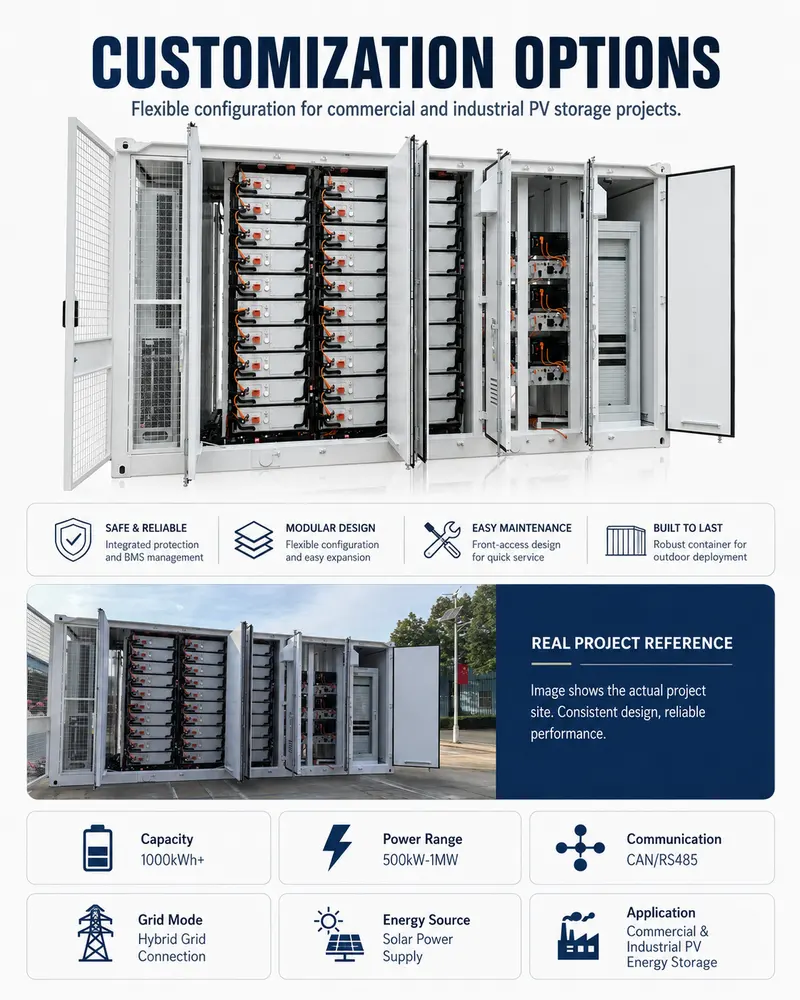 PV Power Storage Containerized BESS (1000kWh, 500kW–1MW, Liquid-Cooled, IP67) — customisation options